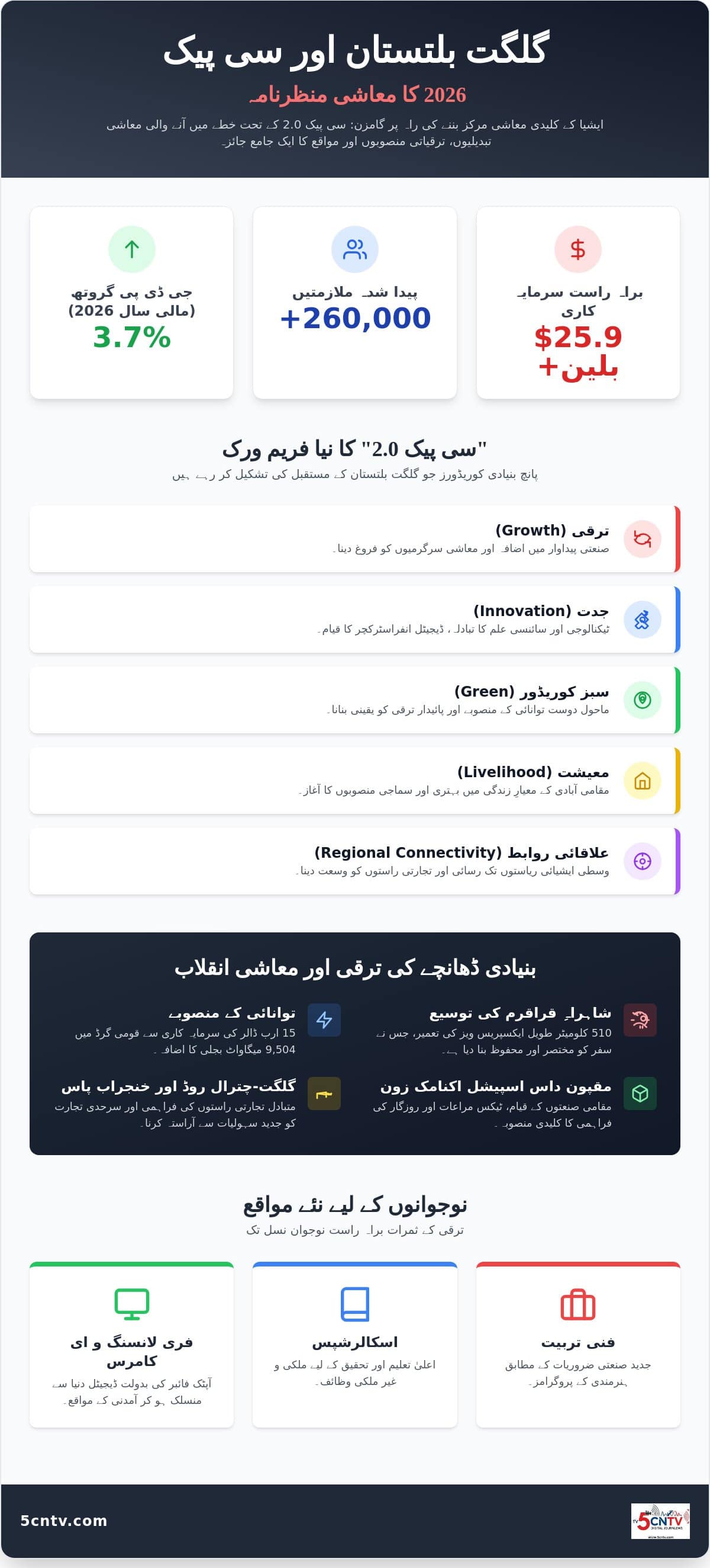 سی پیک اور گلگت بلتستان 2026: معاشی ترقی اور اسٹریٹجک اہمیت کا جامع تجزیہ