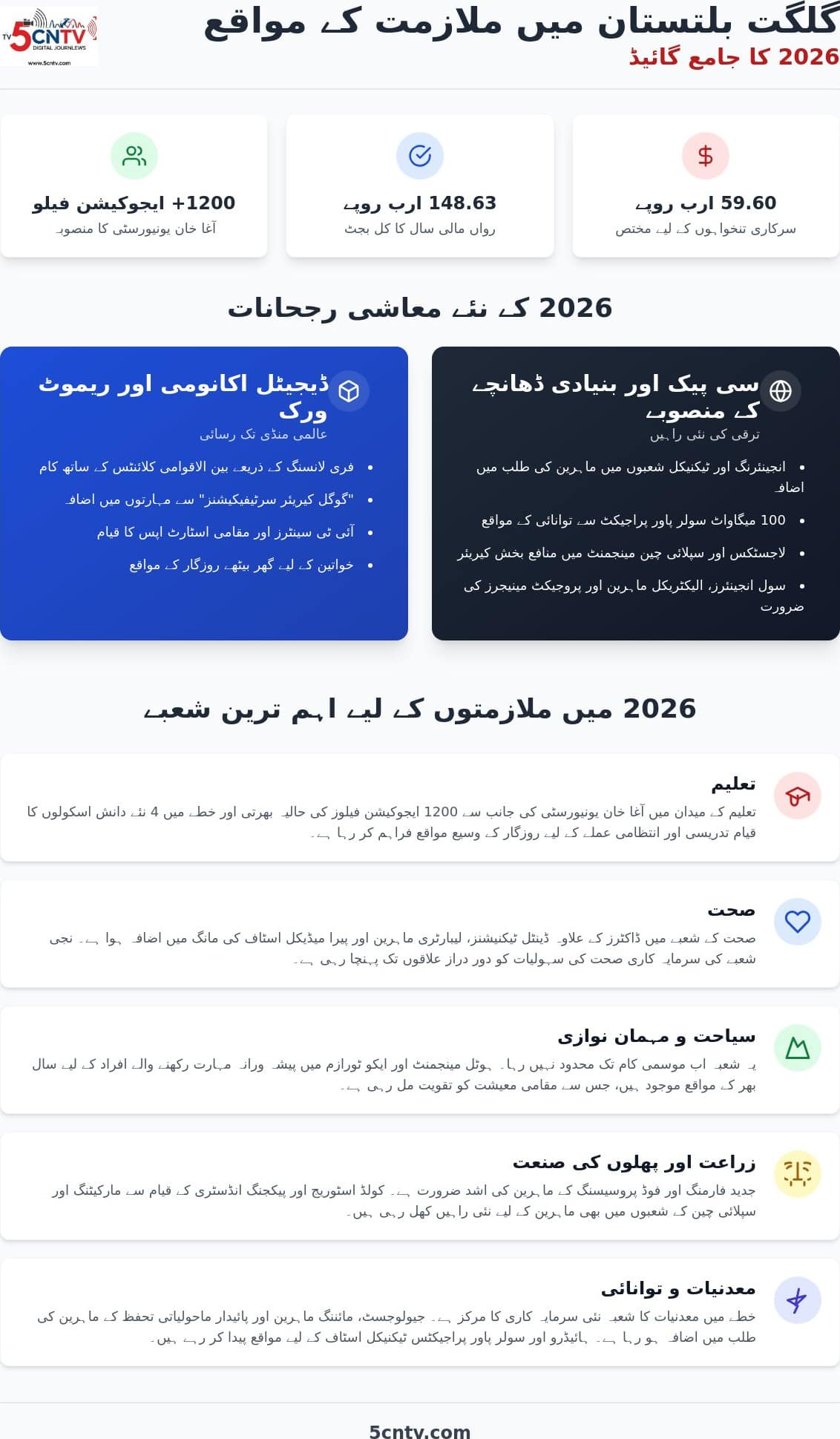 گلگت بلتستان میں نوکریاں 2026: روزگار کے مواقع اور کیریئر کے لیے مکمل گائیڈ