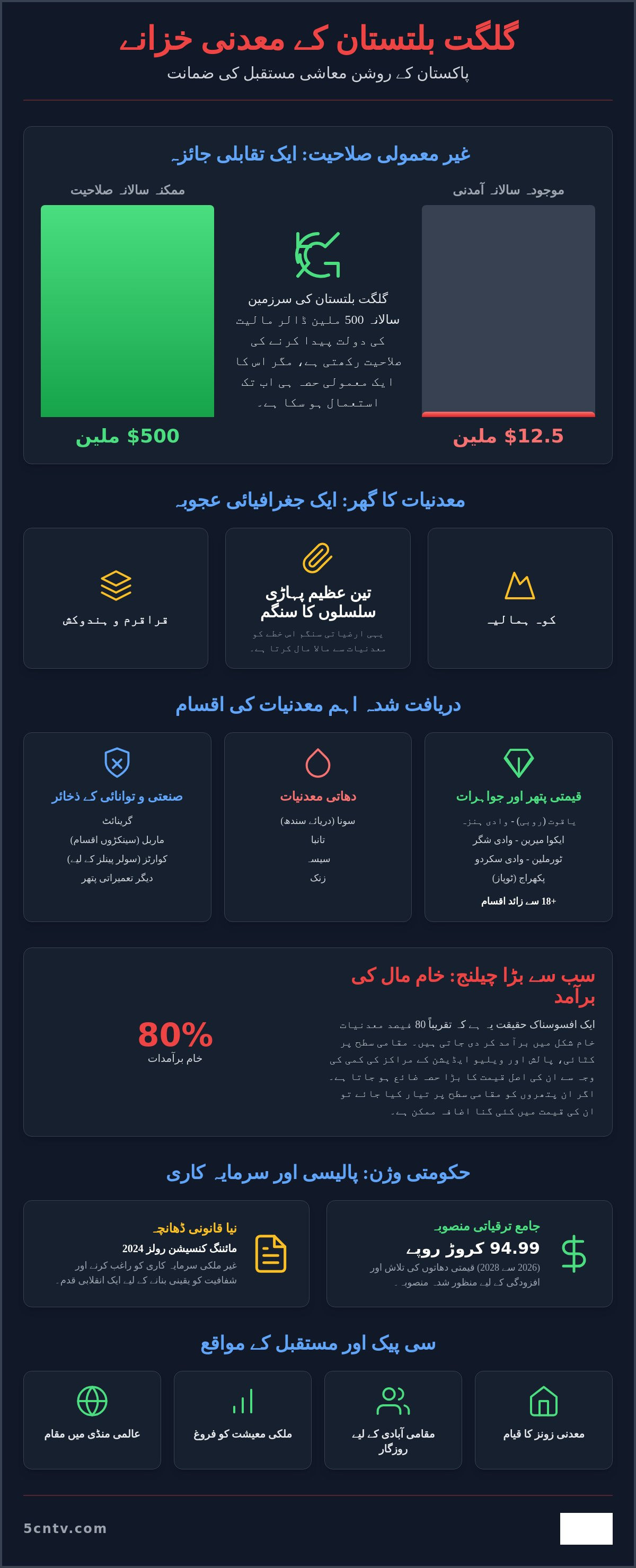 گلگت بلتستان میں معدنیات: دولت کے چھپے ہوئے خزانے اور معاشی مستقبل 2026 17 گلگت بلتستان میں معدنیات: دولت کے چھپے ہوئے خزانے اور معاشی مستقبل 2026