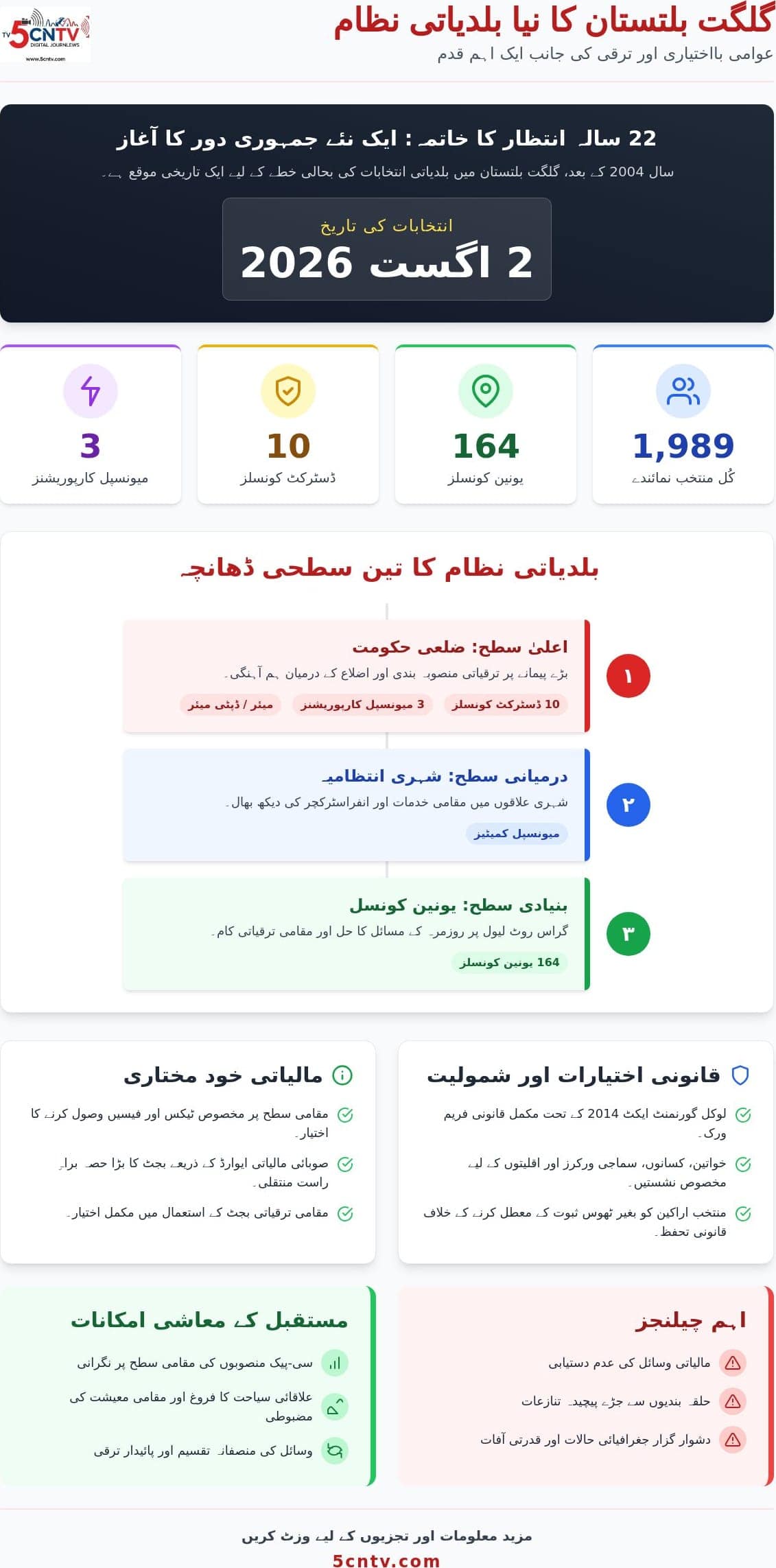 گلگت بلتستان میں بلدیاتی نظام 2026: اختیارات، ڈھانچہ اور انتظامی امور کا مکمل تجزیہ