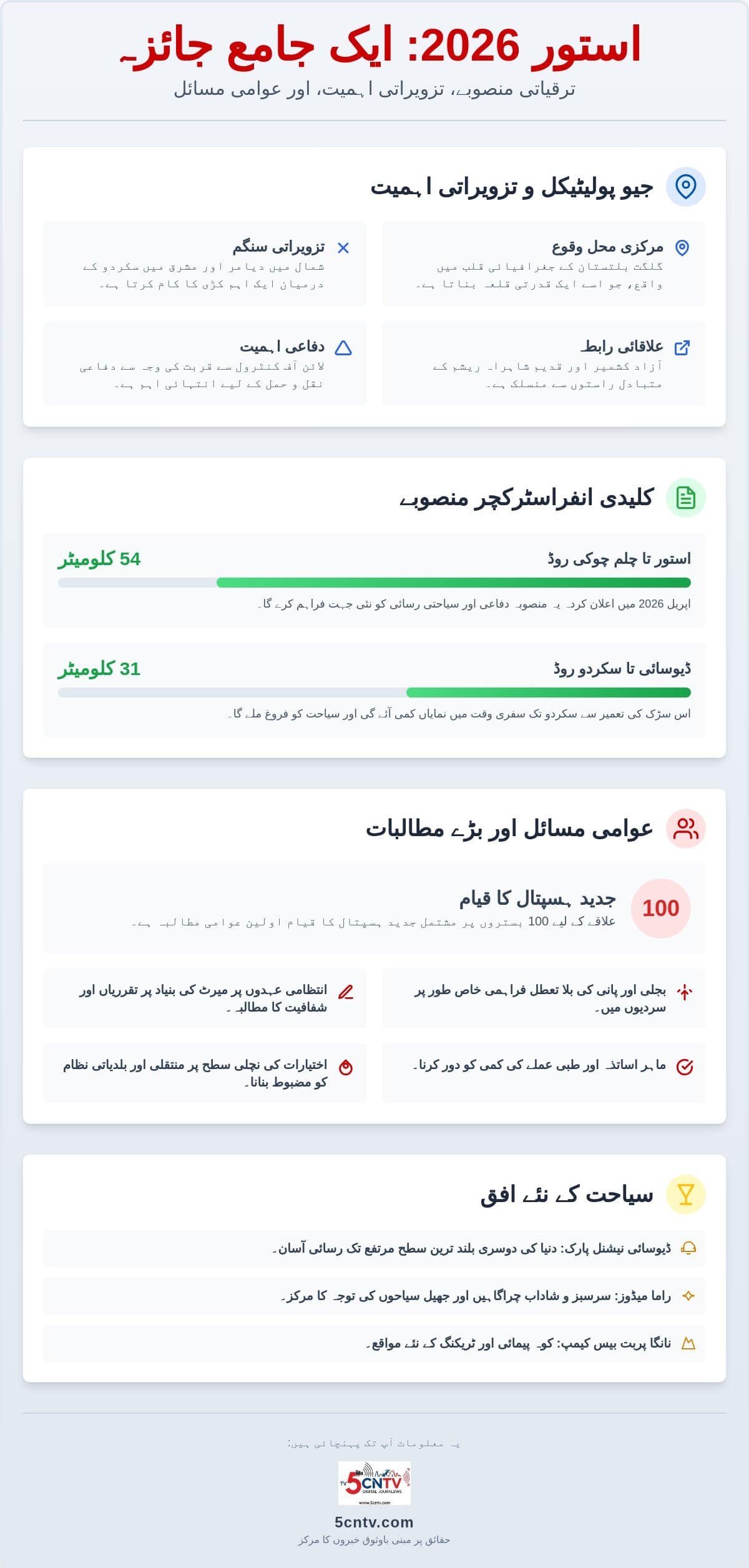استور کی خبریں 2026: ترقیاتی منصوبے، عوامی مسائل اور سیاحت کا جامع جائزہ