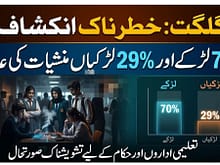 گلگت میں تشویشناک انکشاف: 70 فیصد لڑکے اور 29 فیصد لڑکیاں منشیات کا شکار، تحقیقی رپورٹ جاری اہم انکشافات 1 urdu news update Rising Drug Trends Among Gilgit Youth